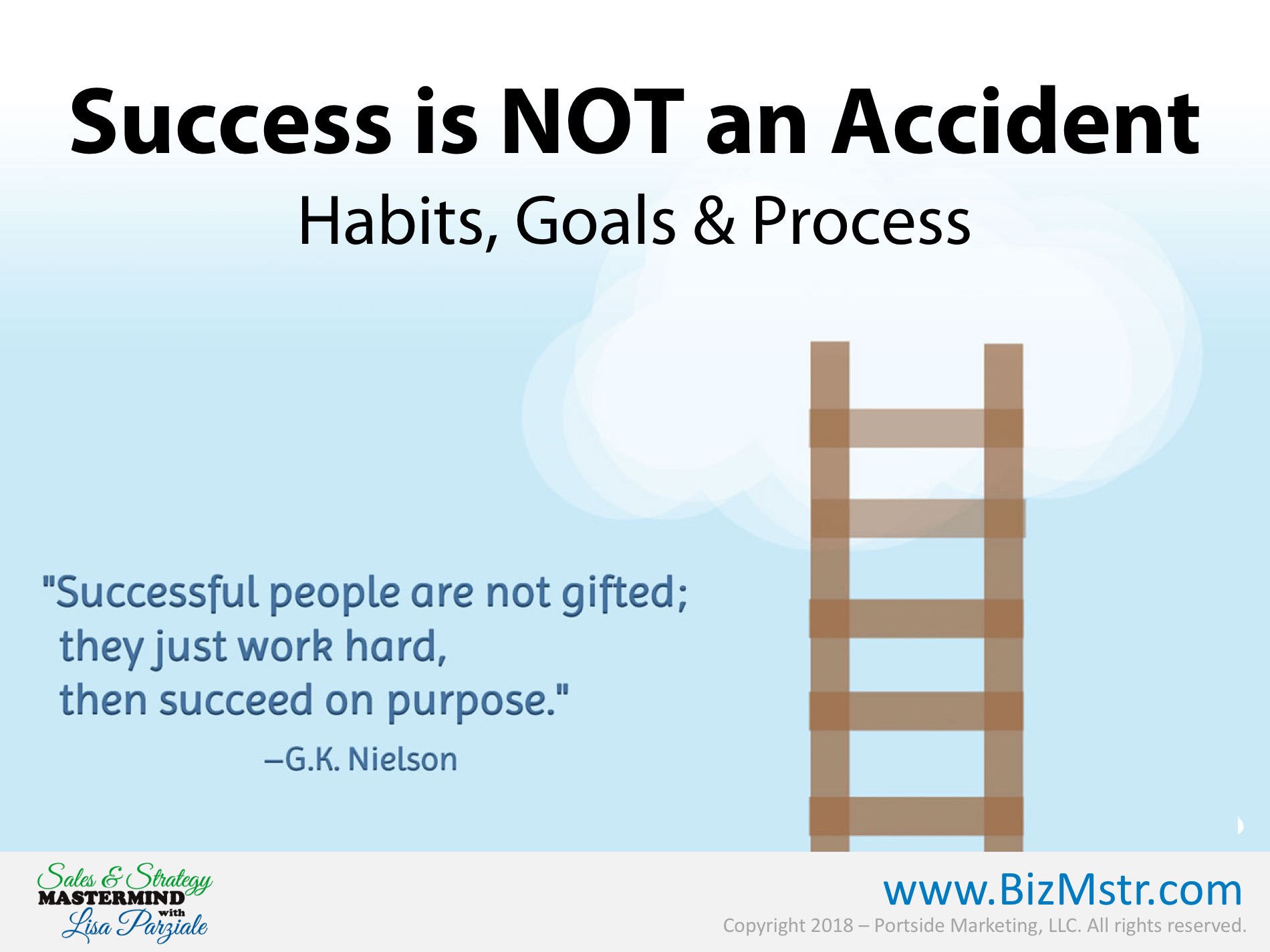 Habits-Goals-Process